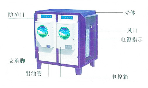 饭店91免费看黄片油烟净化器