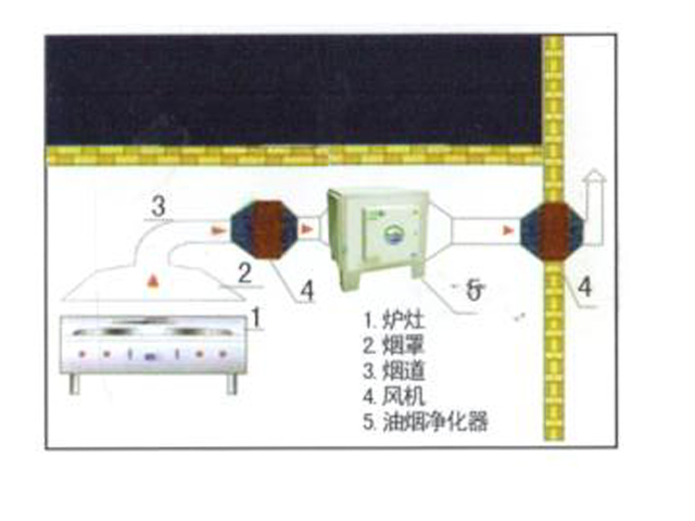 饭店91免费看黄片排烟系统安装设计图